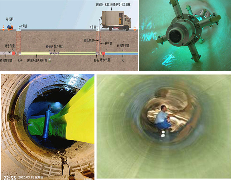 武乡UV-CIPP内衬修复