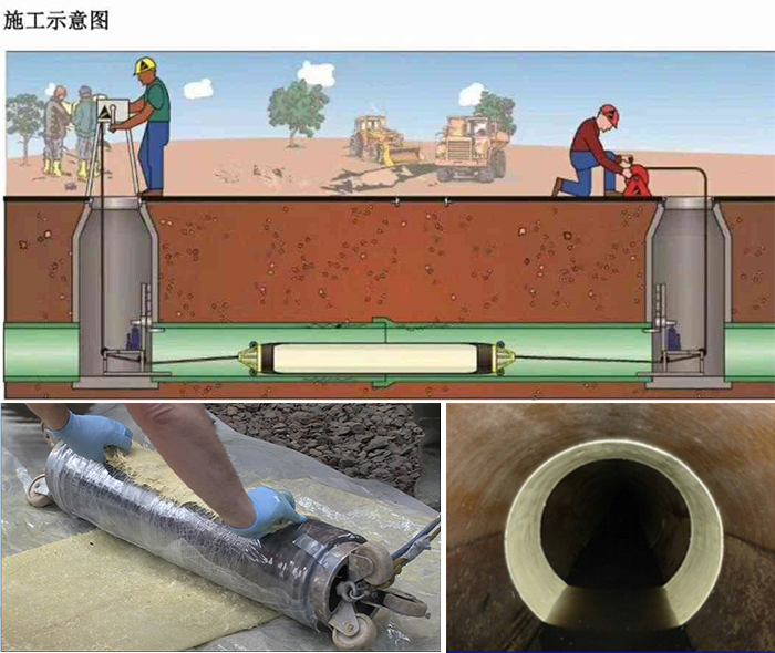 武乡管道局部点状修复